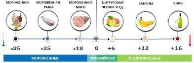 Грузоперевозки с температурным режимом 2